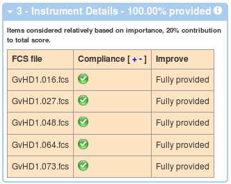 MIFlowCyt Score - Instrument Details