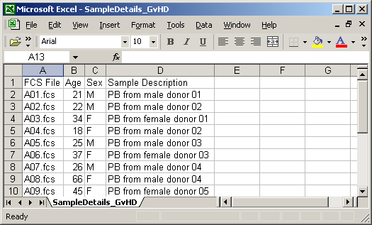 Preparing Sample Annotations in a Spreadsheet Tool